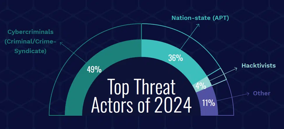 2024top-threat-actors.webp