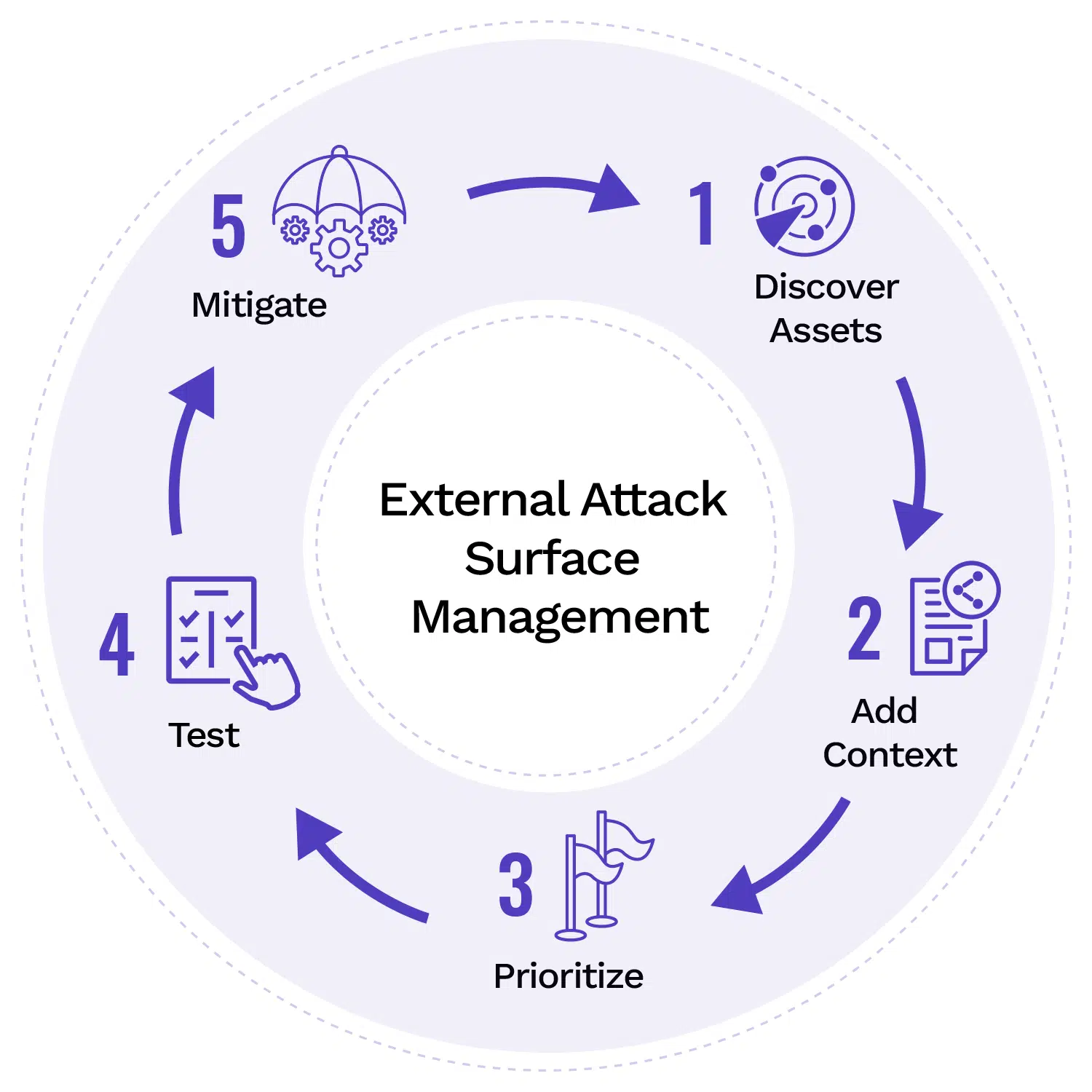 Attack-Surface-Management-blog-Diagram-1.png.webp