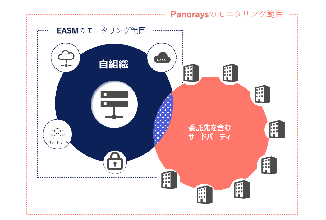 EASMとの違い