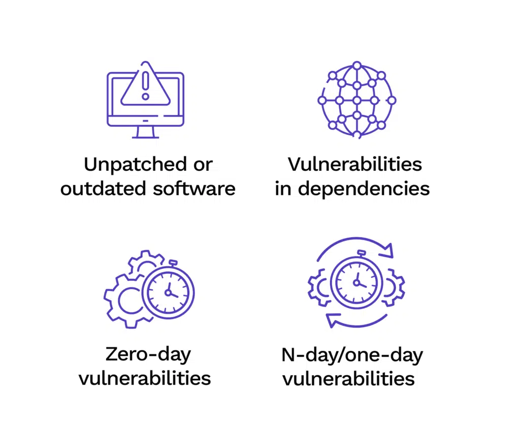 Types-of-vulnerabilities-1024x862.png.webp