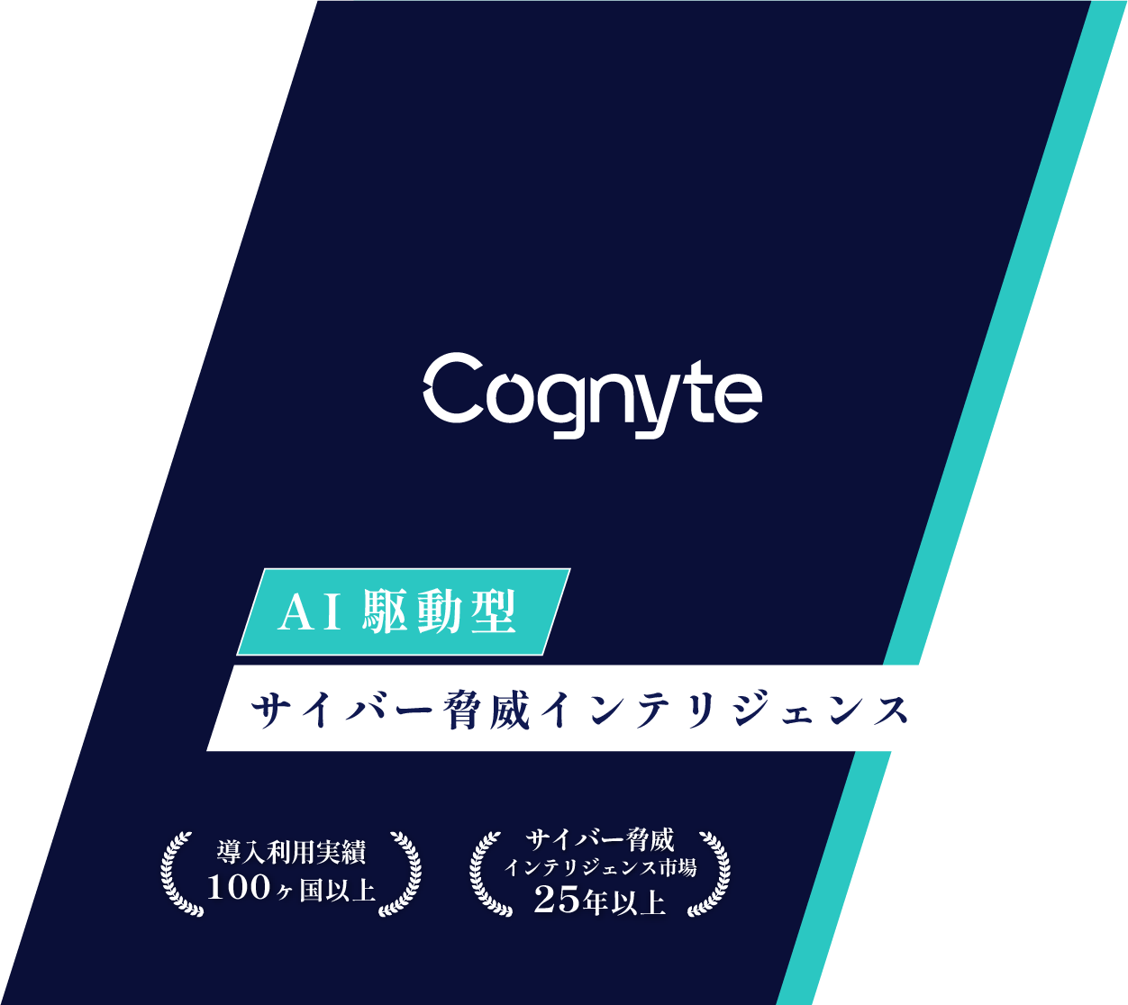 AI駆動型のサイバー脅威インテリジェンス cognyte
