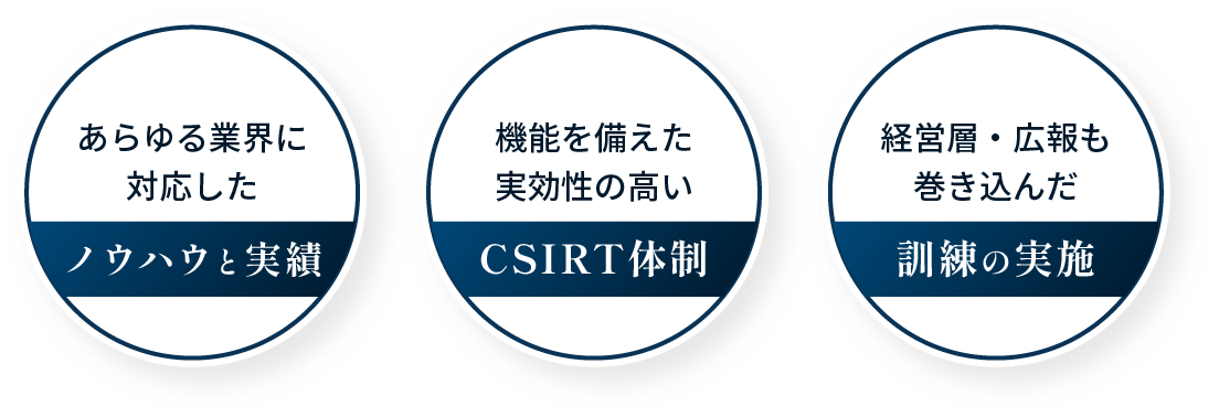 CSIRT体制の3つの特長