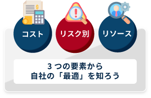 コスト・リスク・リソースの3要素
