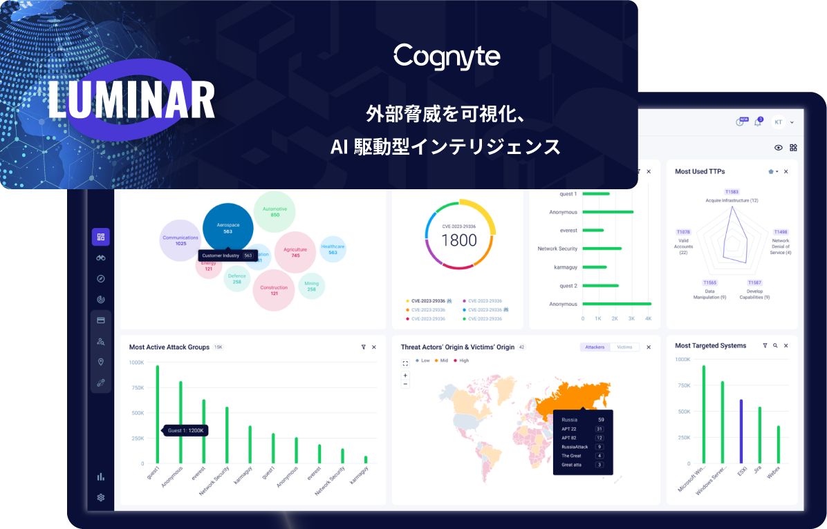 SOMPO CYBER SECURITY の脅威インテリジェンスサービス