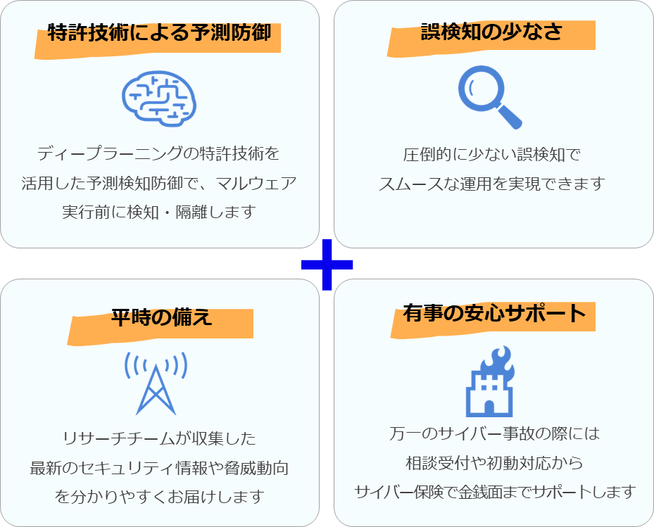 特許技術による予測防御、誤検知の少なさ、平時の備え、有事の安心サポート