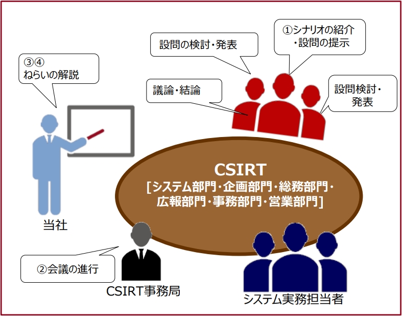 サイバー攻撃想定訓練