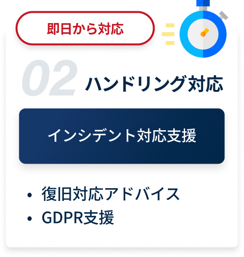 ハンドリング対応