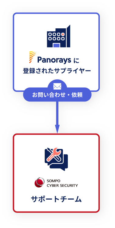 ヘルプデスク