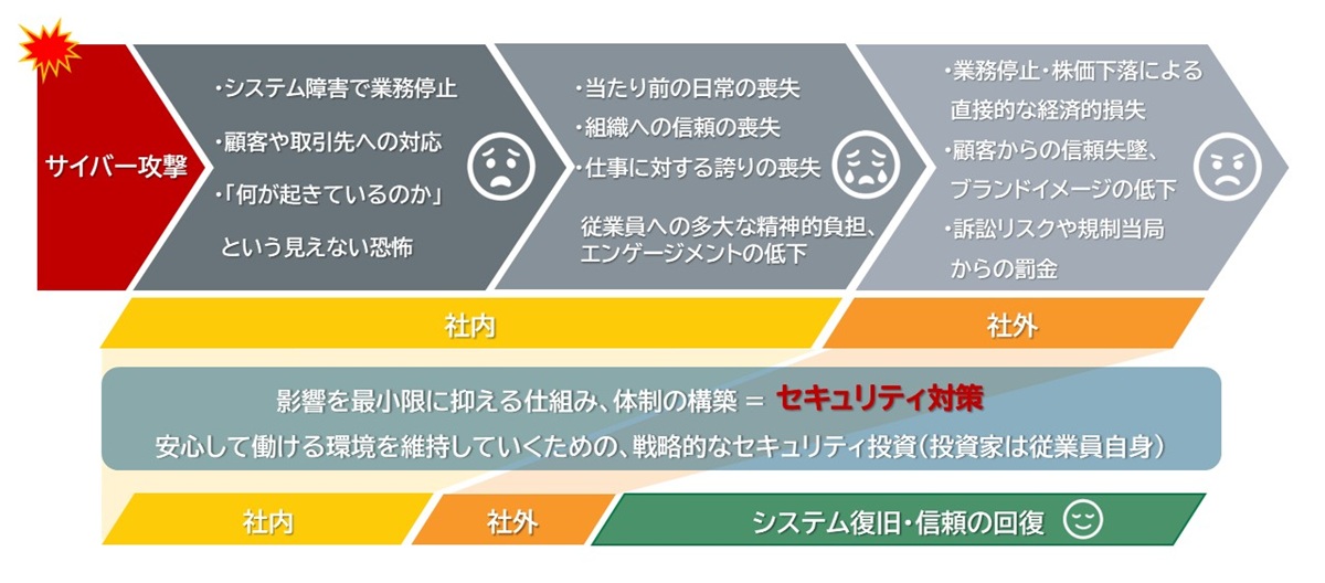 ブログ】リスクアセスメントで築く持続可能な事業インフラ Part 0
