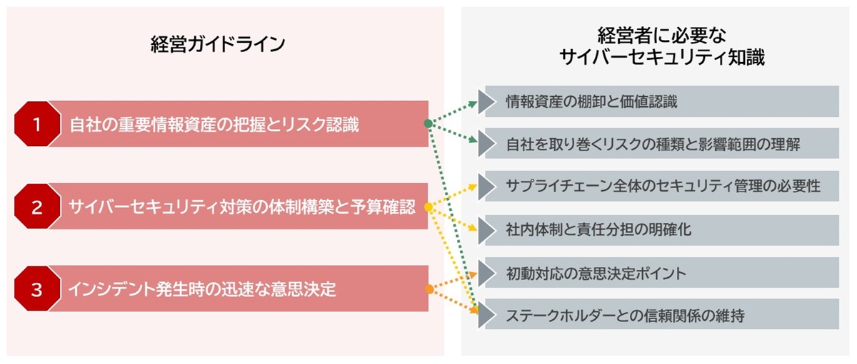 リスクアセスメントで築く持続可能な事業インフラ Part 1：経営戦略と