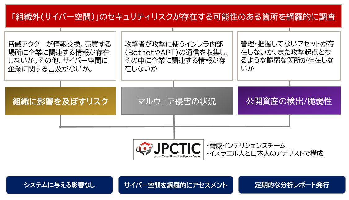 サービスの特徴