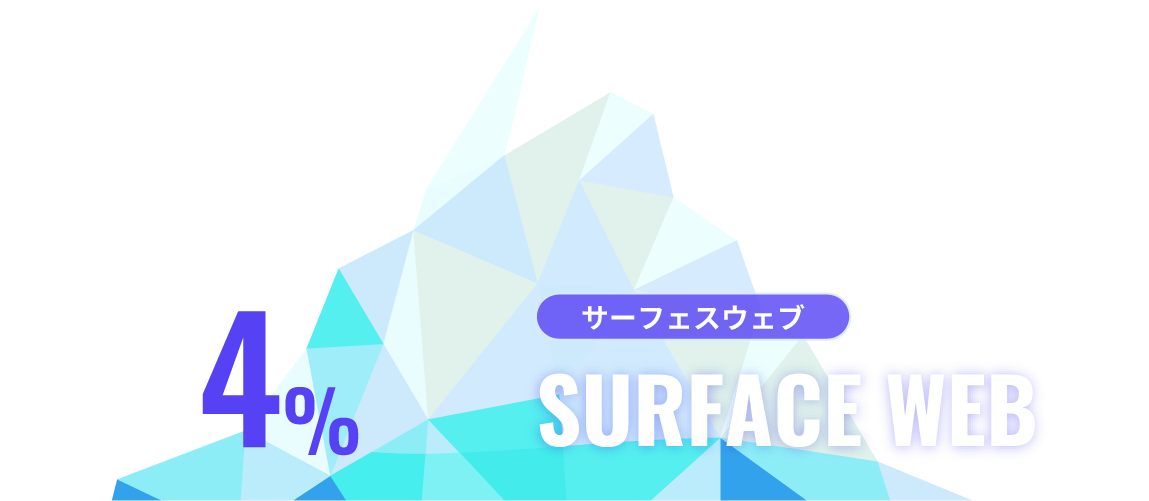 サーフェスウェブ(Surface Web)